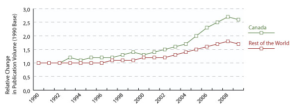 Figure 2: b. Child and youth health